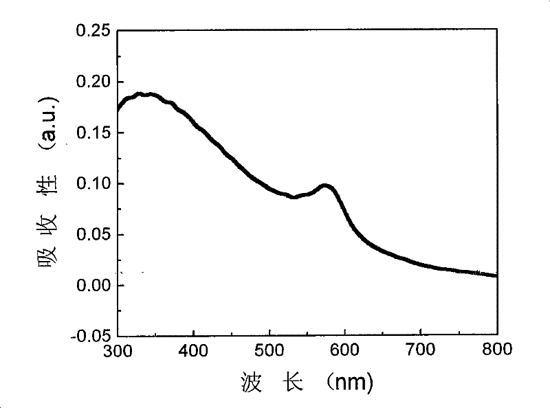 A kind of nano-copper particle dispersed cobalt oxide composite optical film and its preparation method