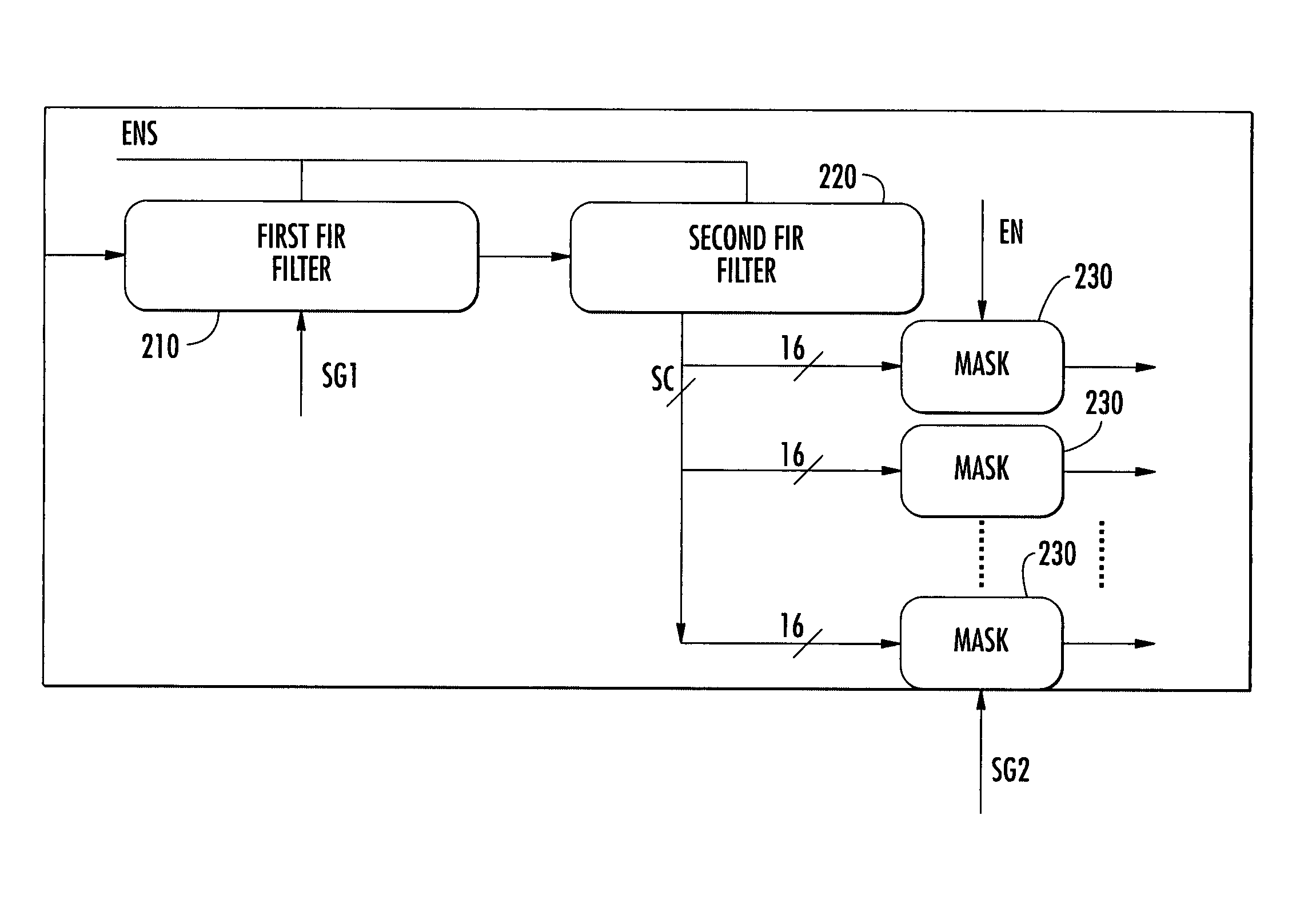 Process and device for synchronization and codegroup identification in cellular communication systems and computer program therefor