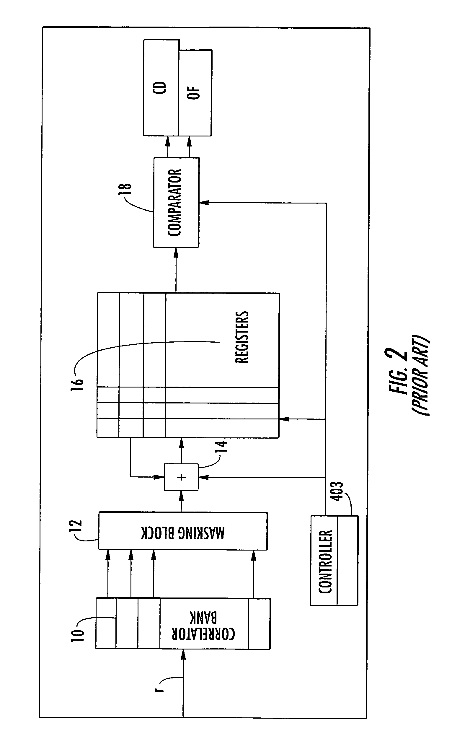 Process and device for synchronization and codegroup identification in cellular communication systems and computer program therefor
