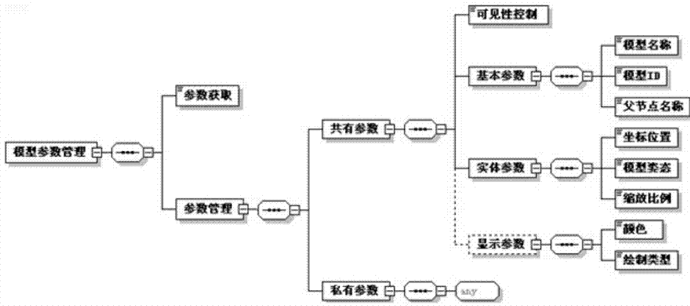 An electronic warfare visual simulation platform and working method based on xml description