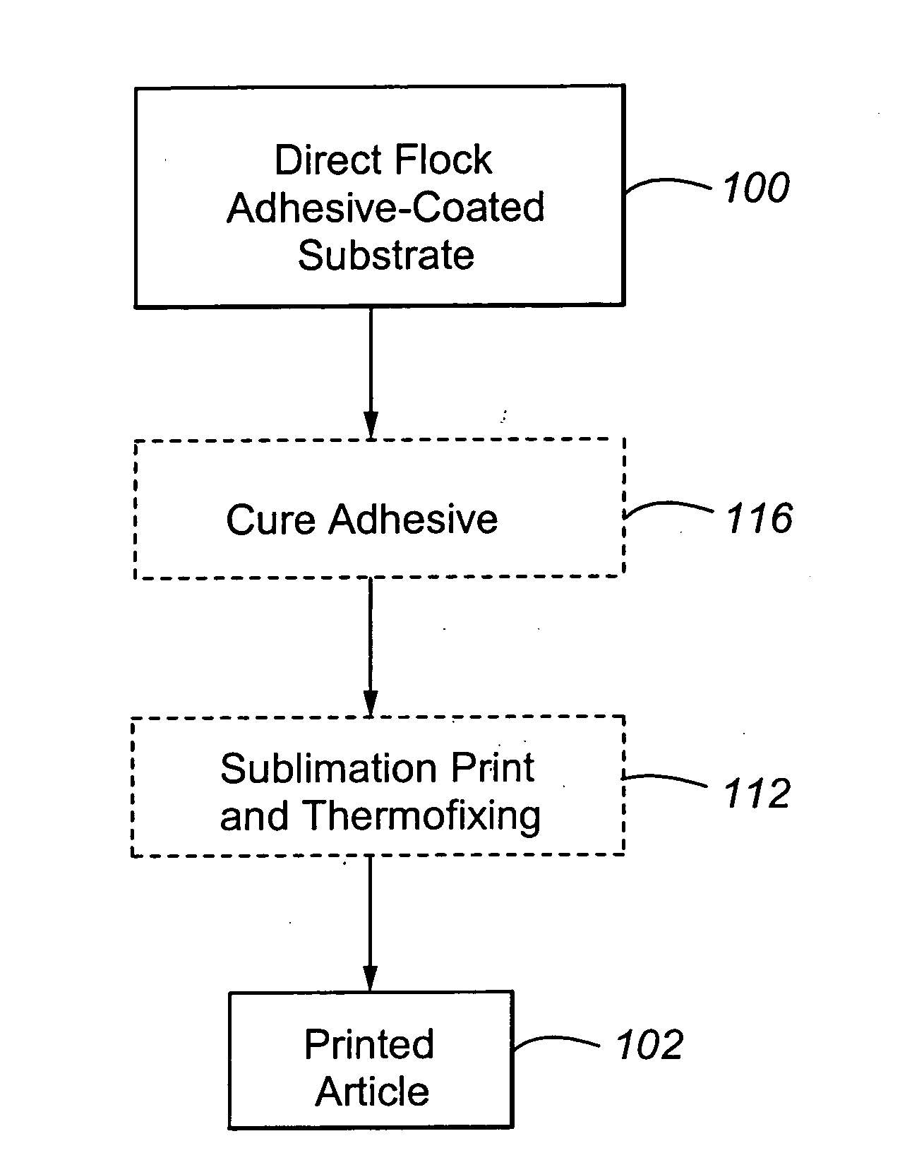 Process for high and medium energy dye printing a flocked article