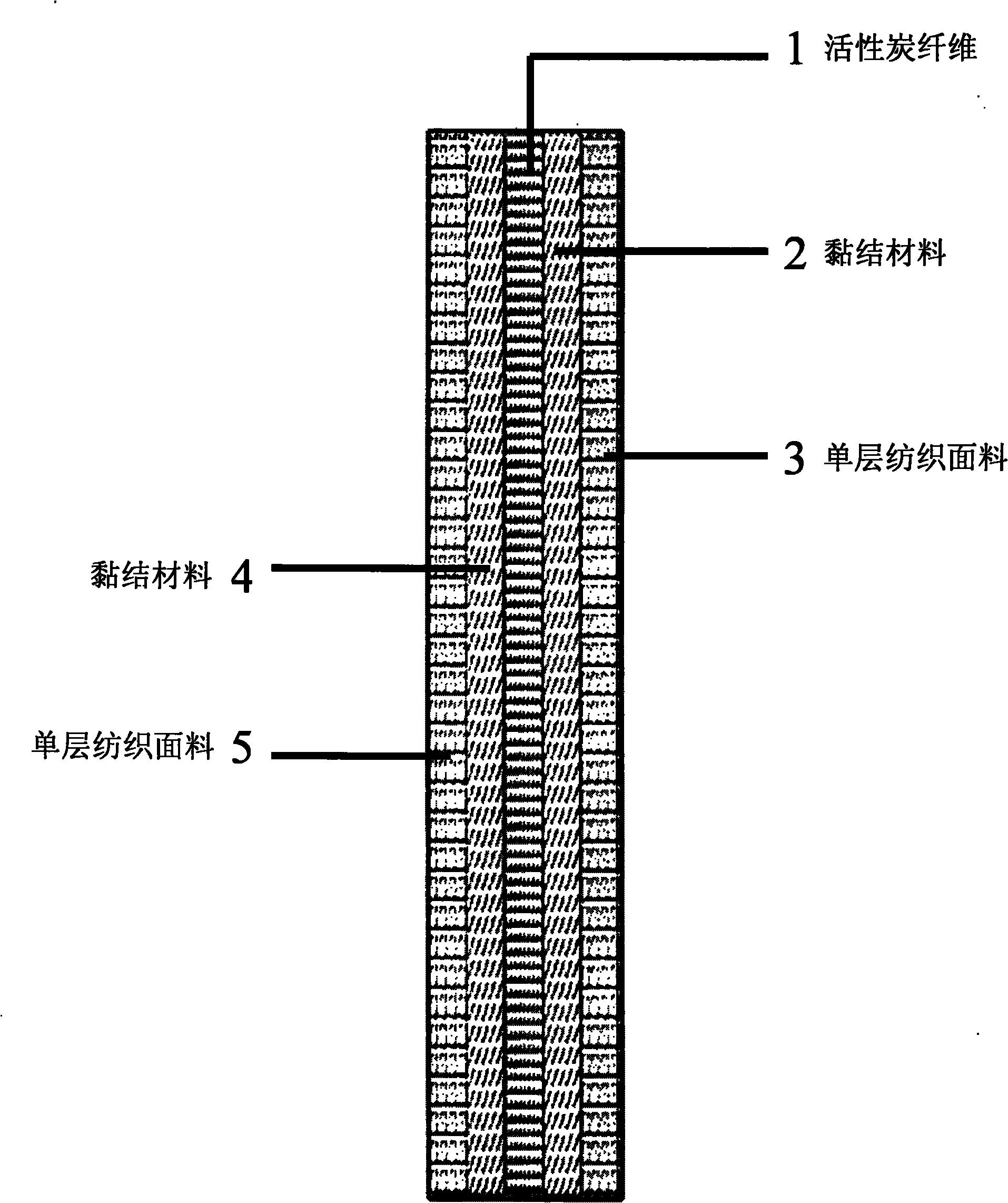 Preparation method of multi-layered textile fabric capable of purifying air
