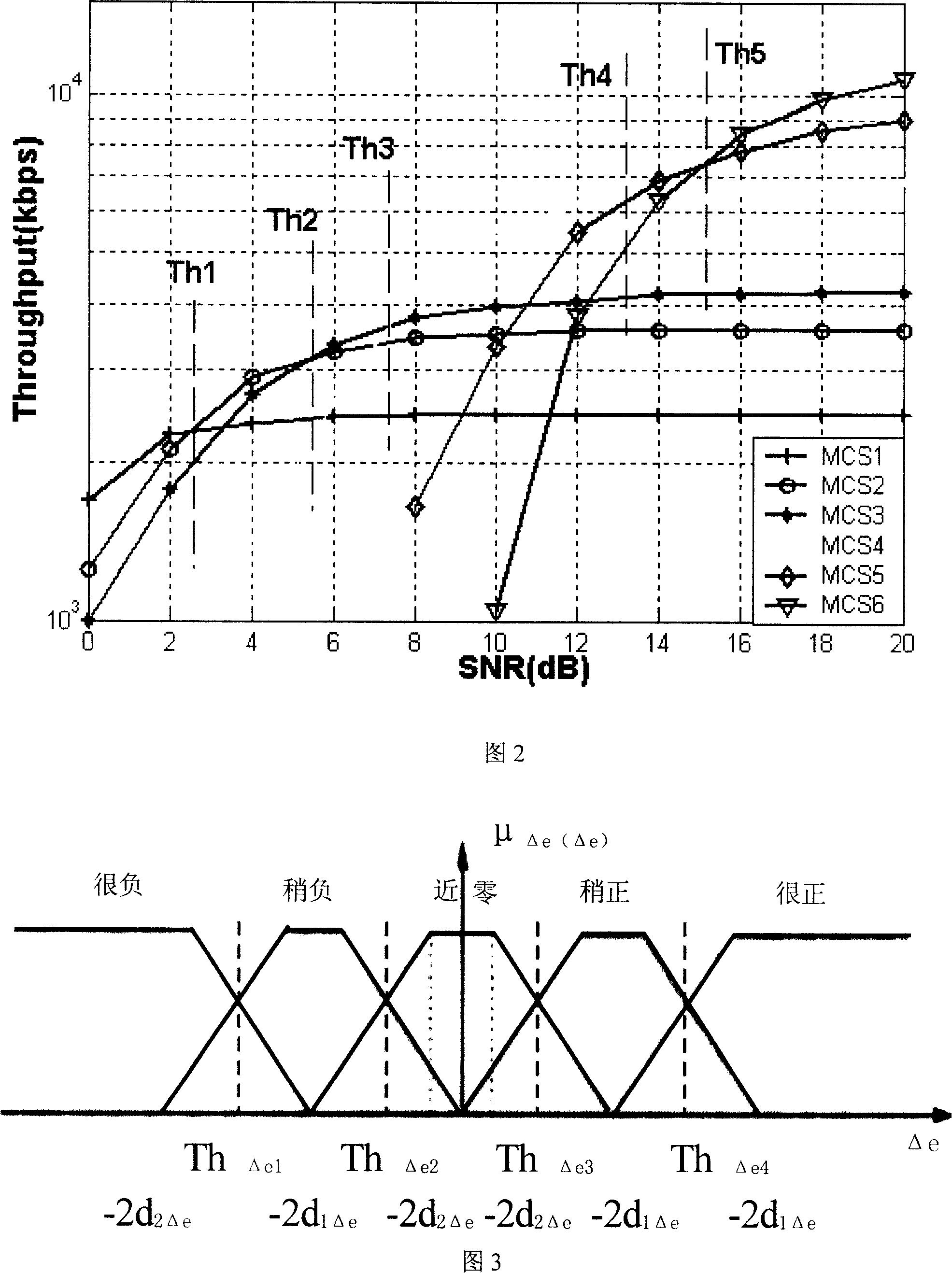 Modulation coding state regulation means, self-adaptive coding modulation method and system