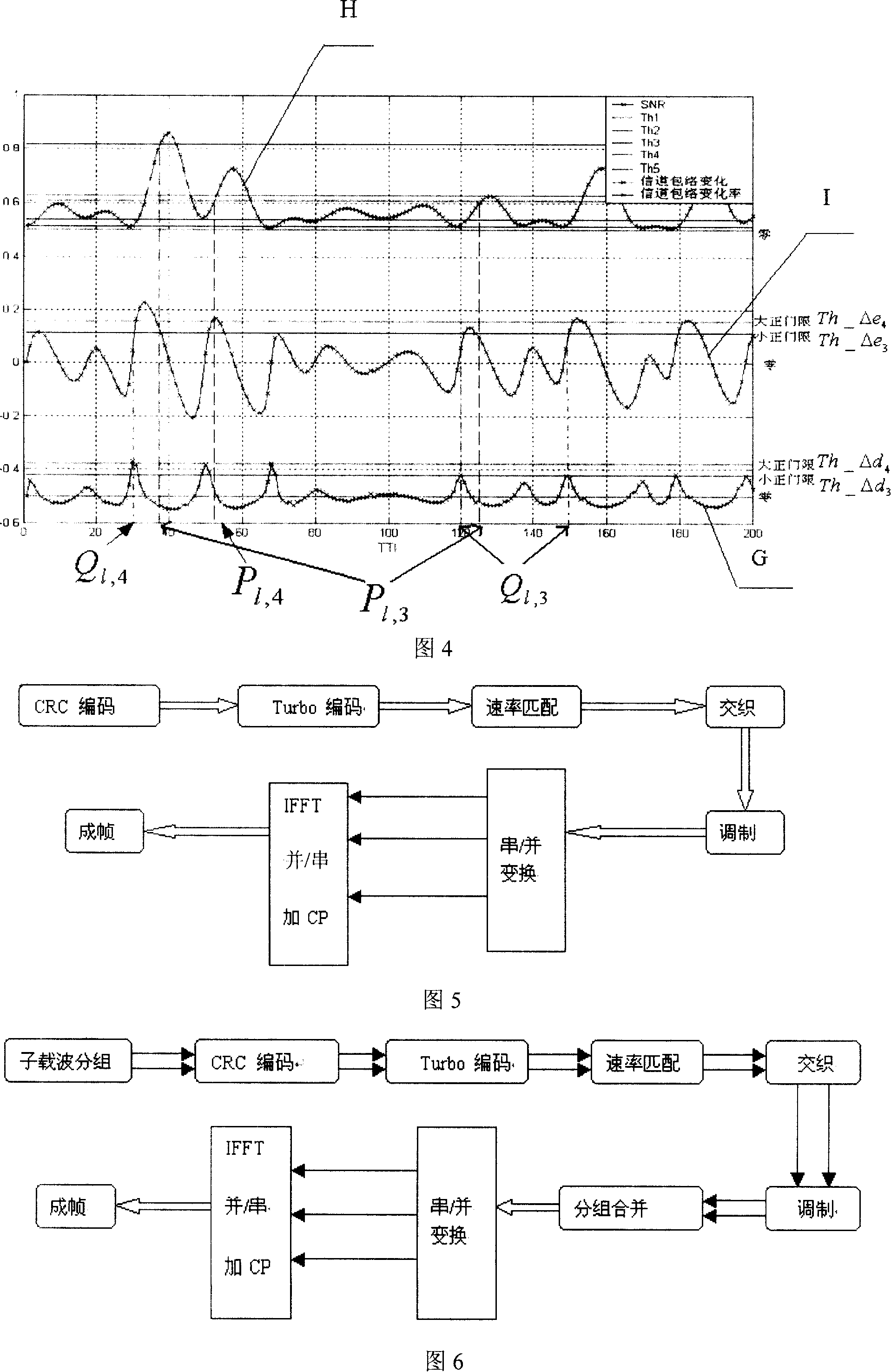 Modulation coding state regulation means, self-adaptive coding modulation method and system