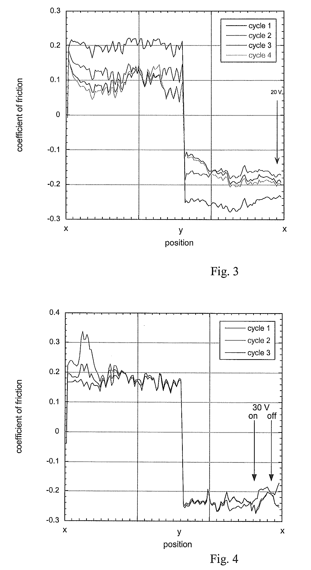 Friction Control in Apparatus Having Wide Bandgap Semiconductors