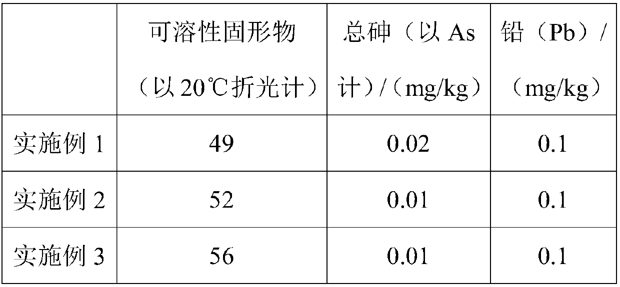 Compound probiotic-containing fermented red jujube jam and preparation method thereof
