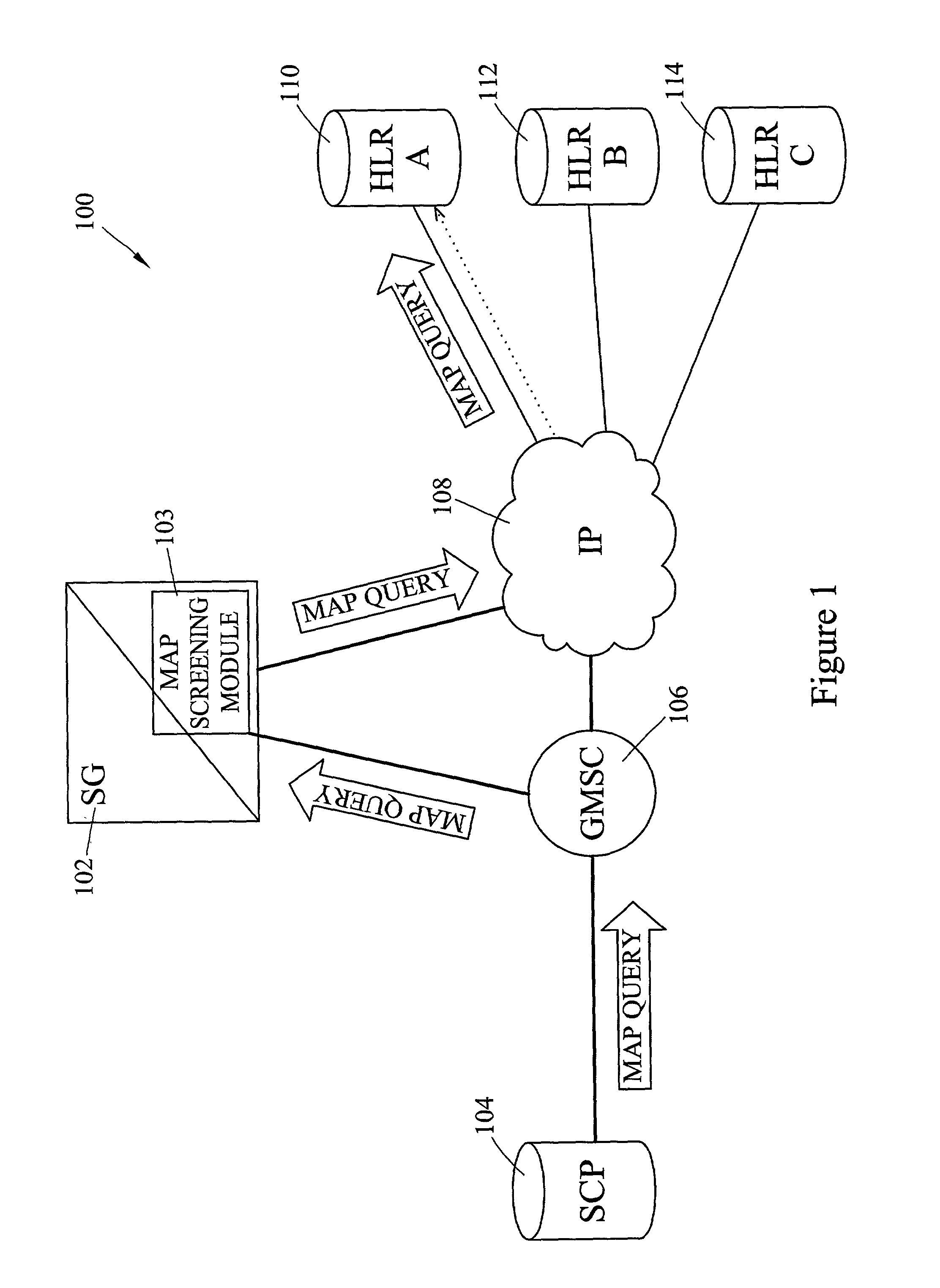 Methods and systems for mobile application part (MAP) screening