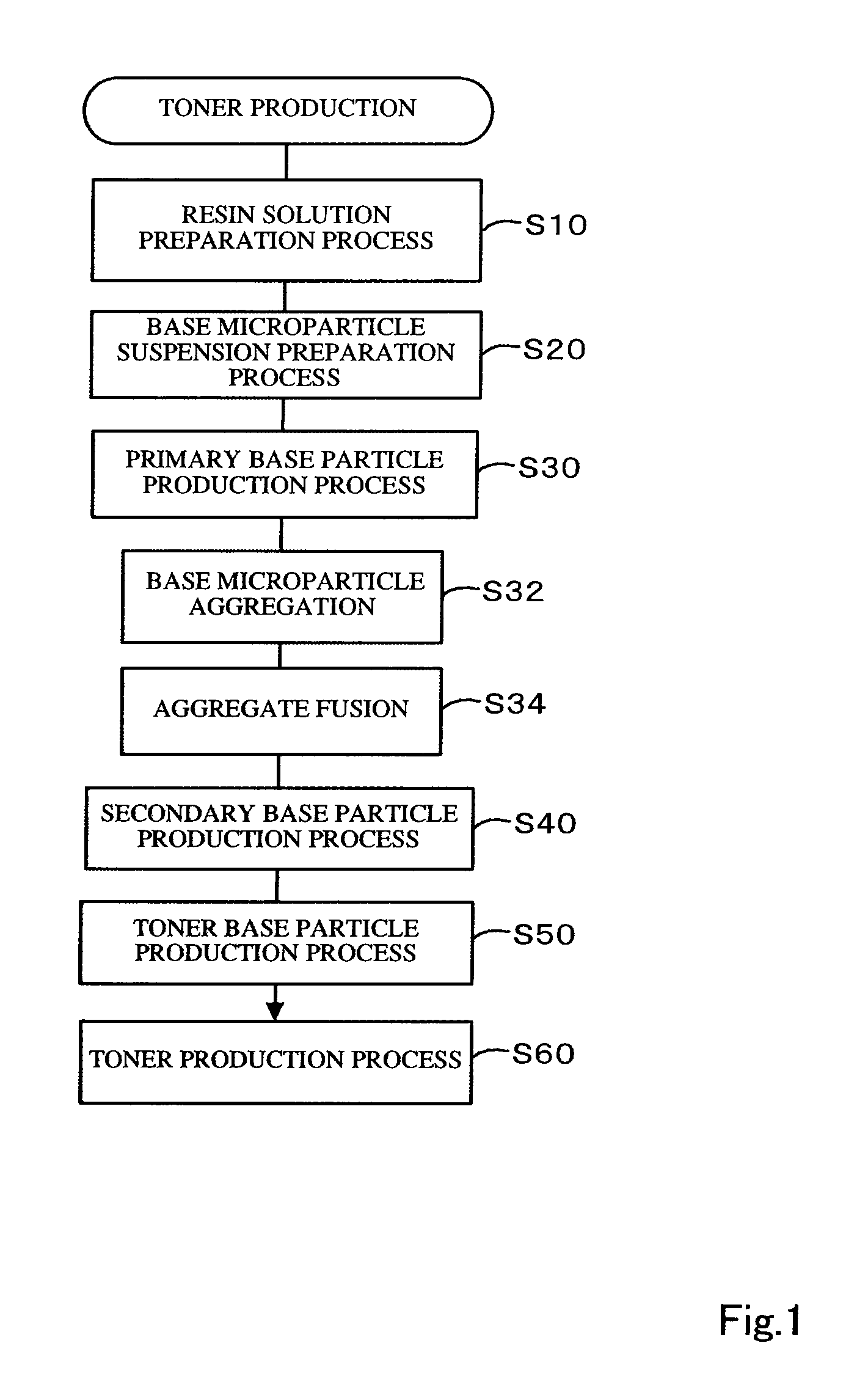 Method for Producing Toner