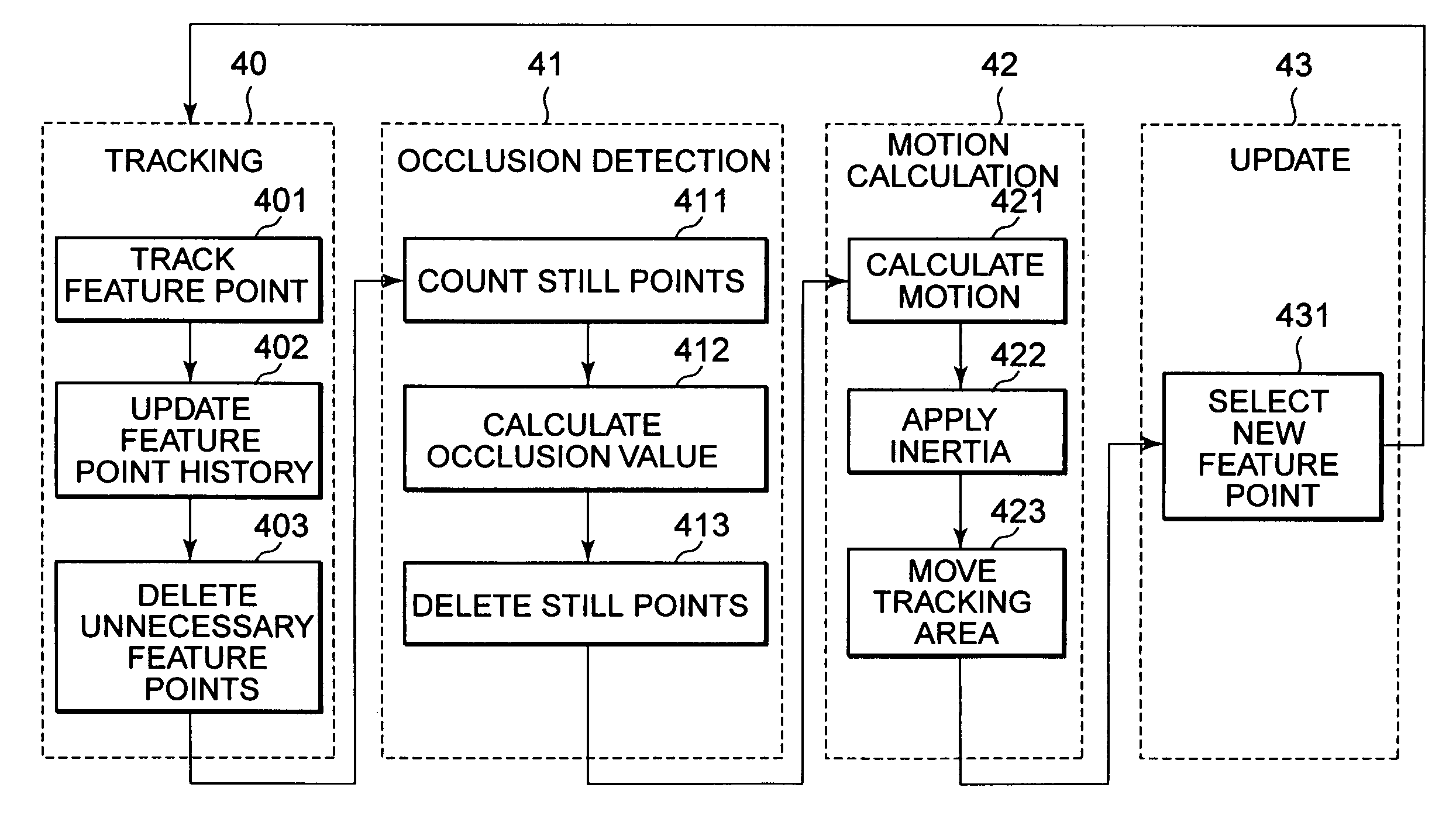 Moving object tracking method, and image processing apparatus