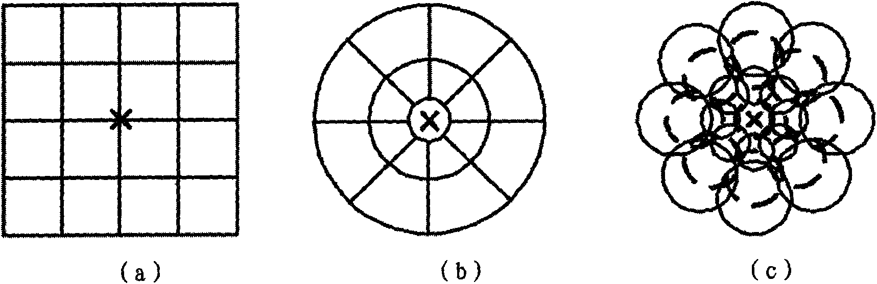 Method for extracting and describing DAISY-based feature with mirror face turning invariance