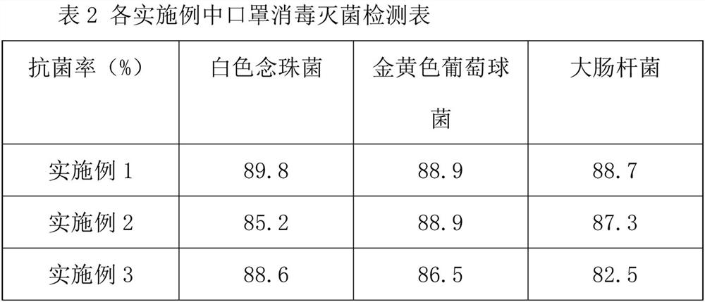 Wood Juice Antiviral Sanitary Napkin