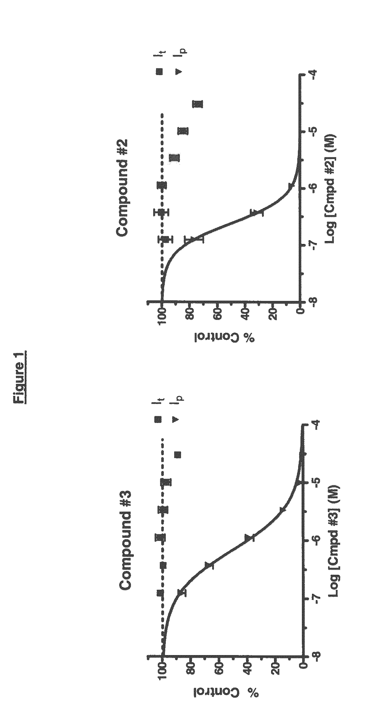 Benzimidazole derivatives as selective blockers of persistent sodium current