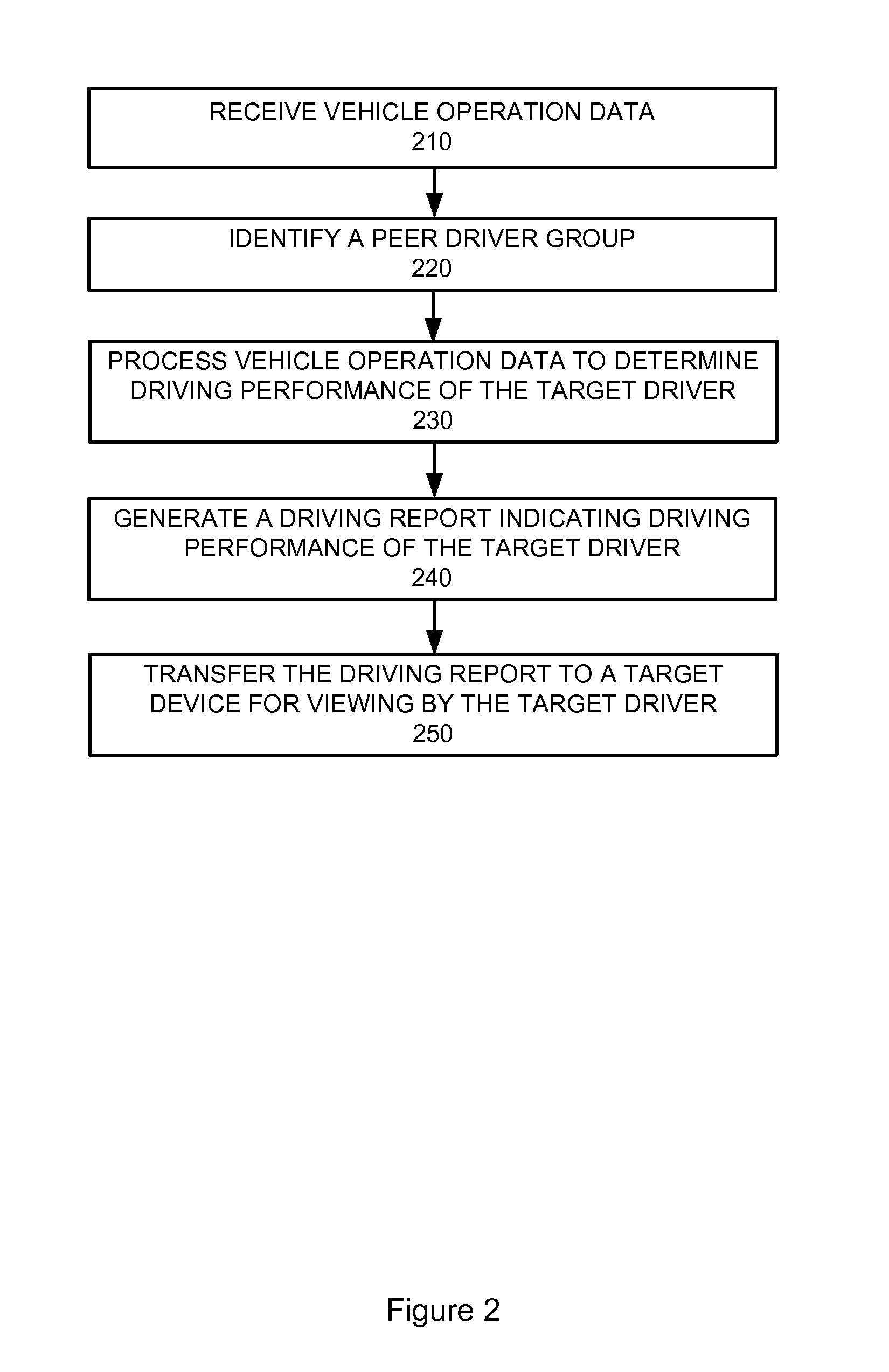 Systems and methods for vehicle performance analysis and presentation