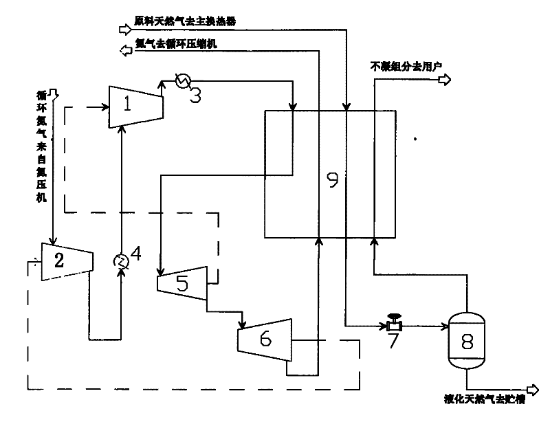 Method for liquefying high-low pressure nitrogen double-expansion natural gas