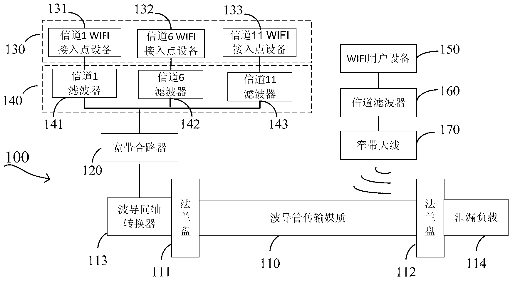 Multi-band WIFI (wireless fidelity) parallel transmission scheme based on waveguide tube transmission medium