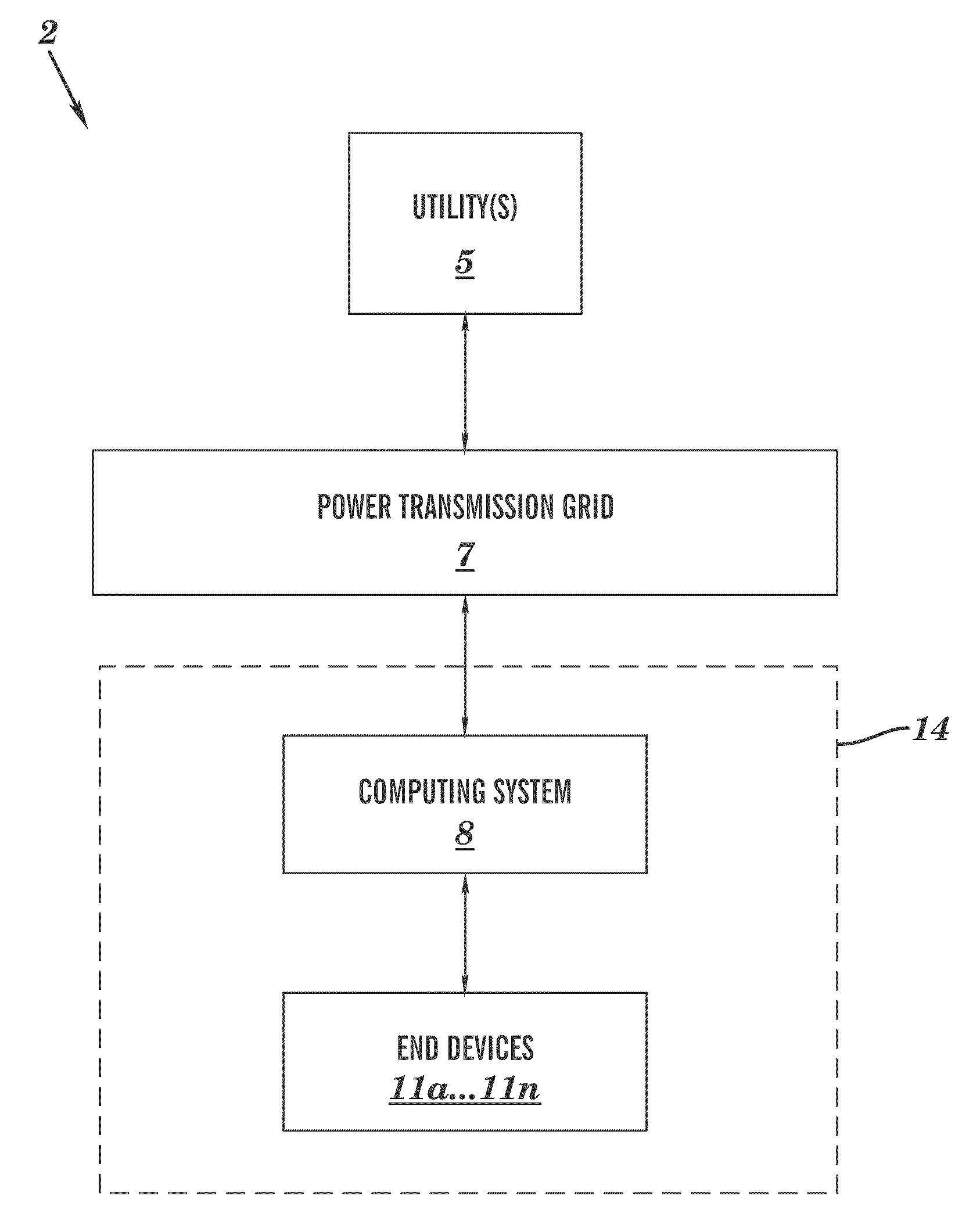 Energy load management method and system