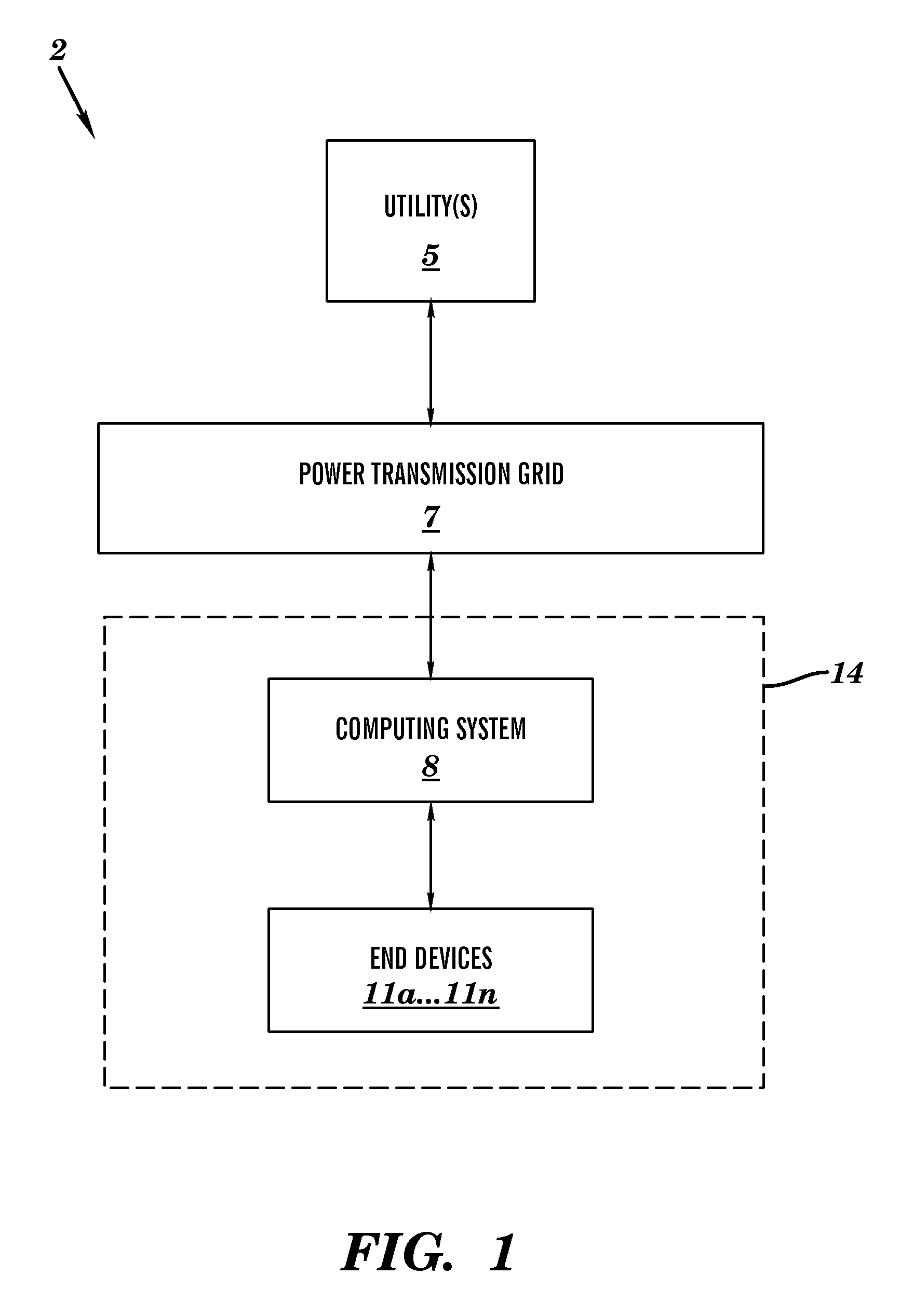 Energy load management method and system