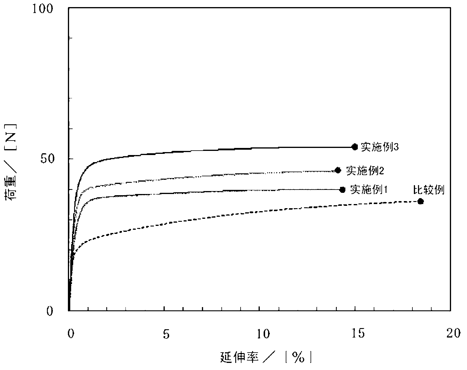 Copper foil for lithium ion secondary battery negative electrode collector, lithium ion secondary battery negative electrode material, and method for selecting lithium ion secondary battery negative electrode collector