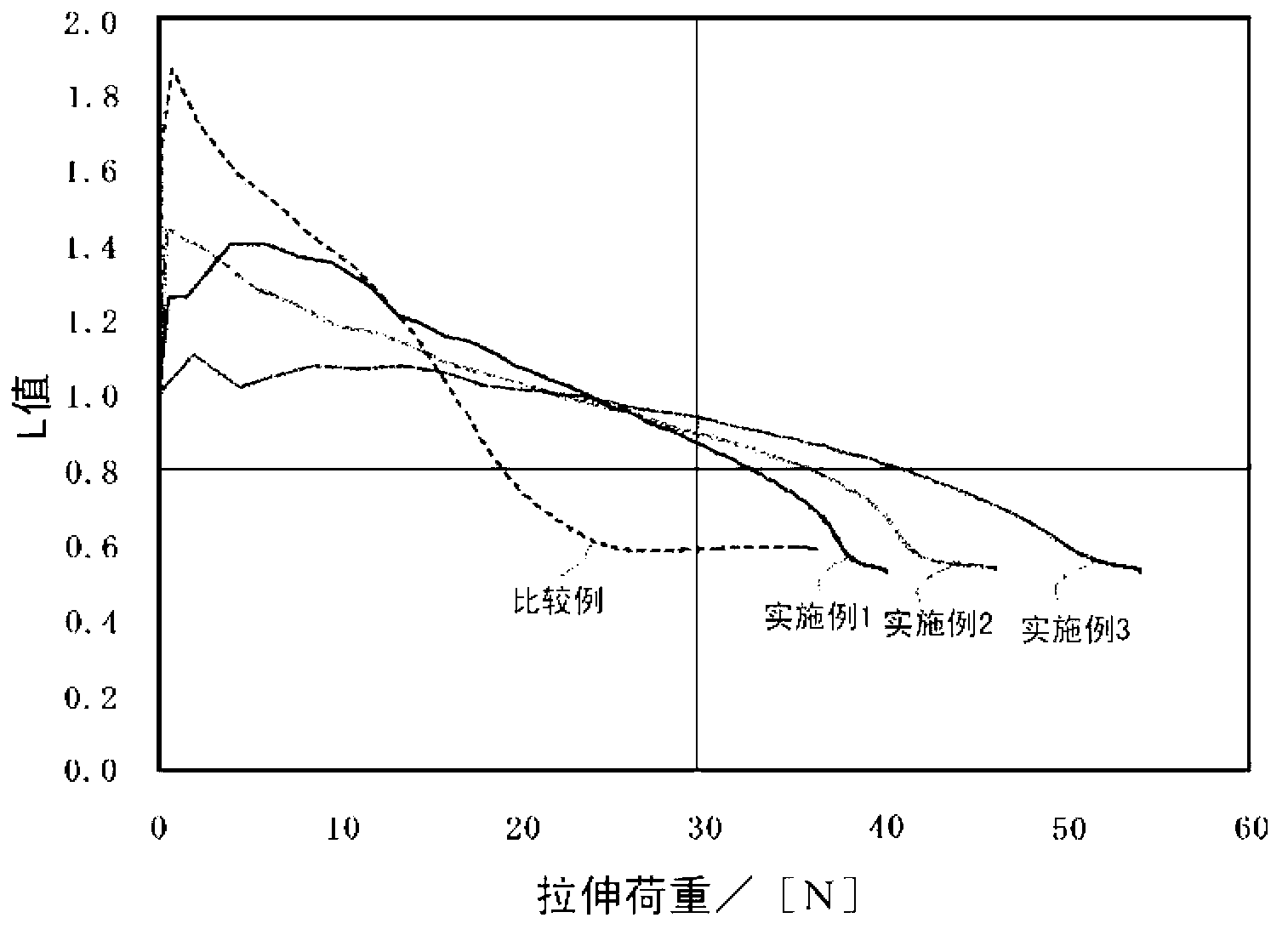 Copper foil for lithium ion secondary battery negative electrode collector, lithium ion secondary battery negative electrode material, and method for selecting lithium ion secondary battery negative electrode collector