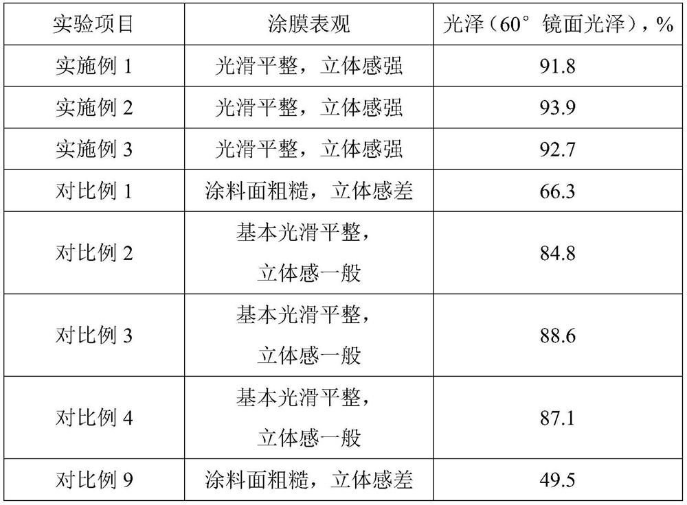 Preparation method of modified coal ash and application of modified coal ash in metal powder coating