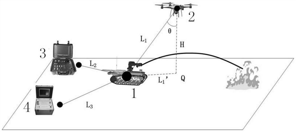 A cooperative reconnaissance and fire fighting method between UAV and fire-fighting robot