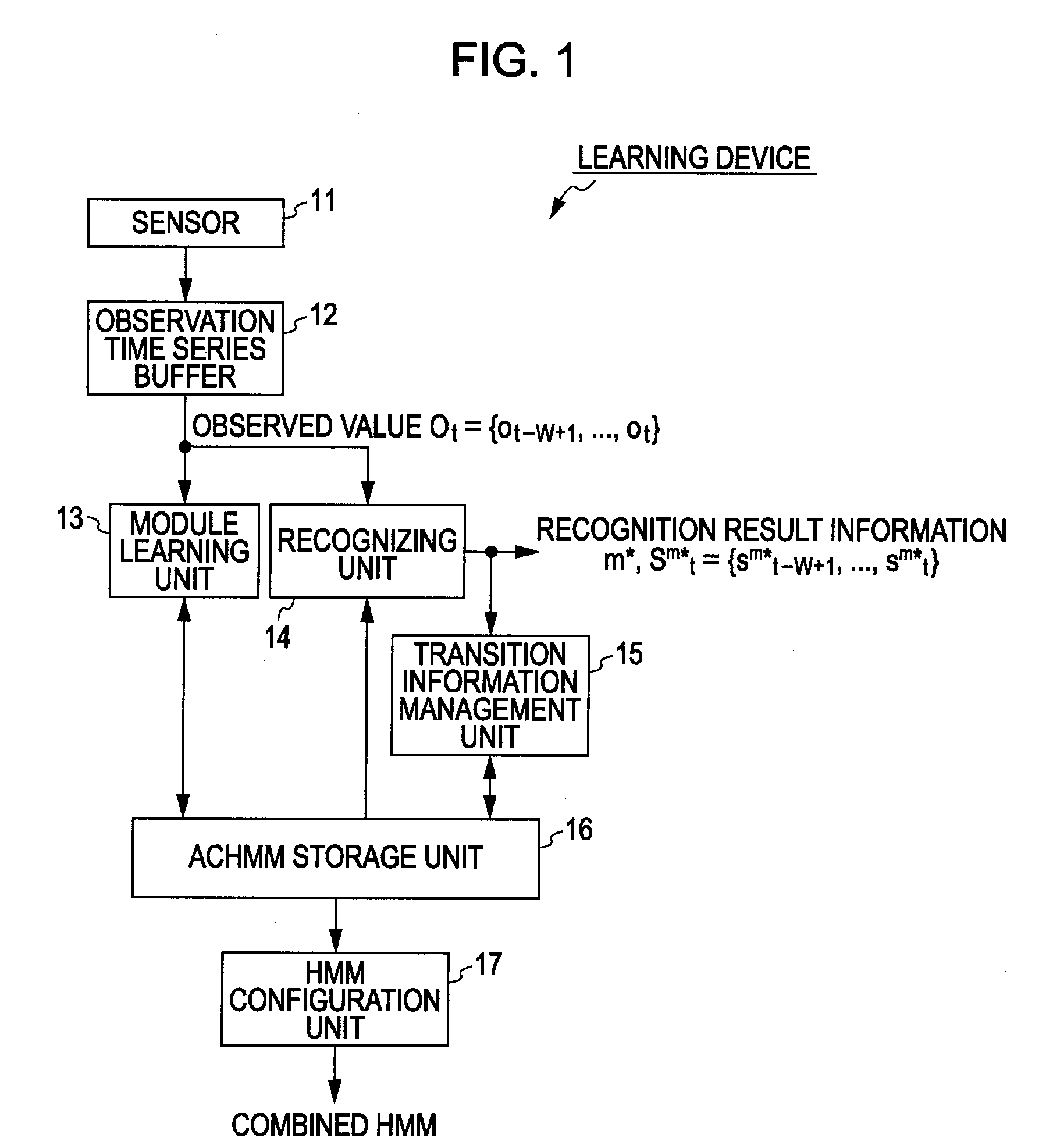 Information processing device, information processing method, and program