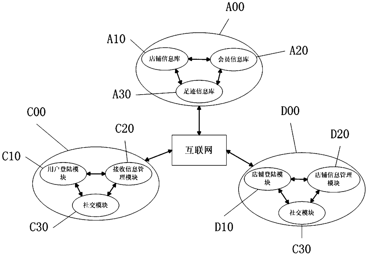 An information interaction system and processing method based on wireless access device id identification