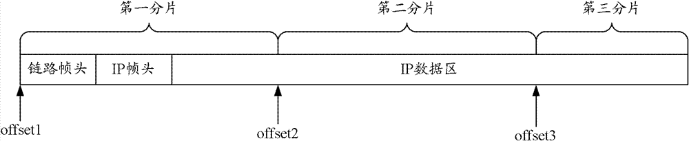 Message fragment sending method, device and network equipment