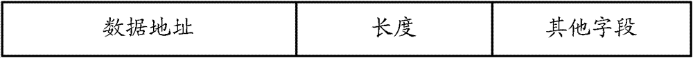 Message fragment sending method, device and network equipment