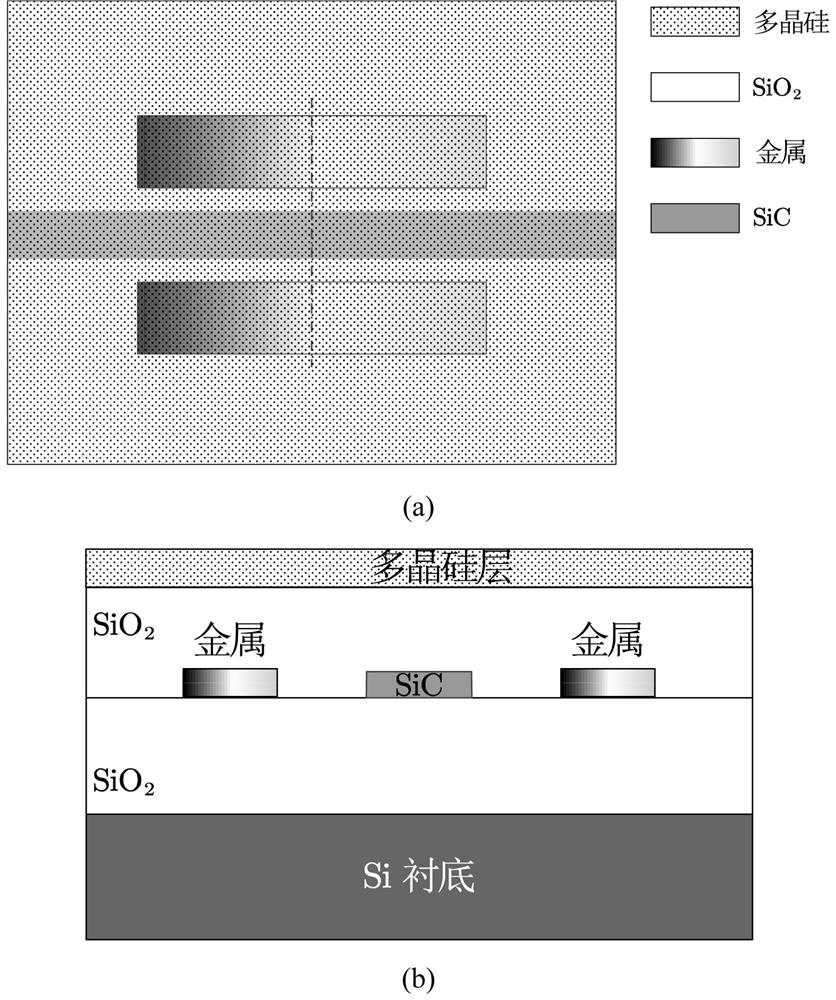 Optical Gyro Integrated Chip Based on Silicon Carbide Photonic Integration Platform on Insulator Substrate