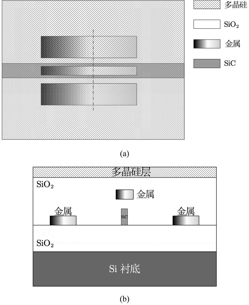 Optical Gyro Integrated Chip Based on Silicon Carbide Photonic Integration Platform on Insulator Substrate