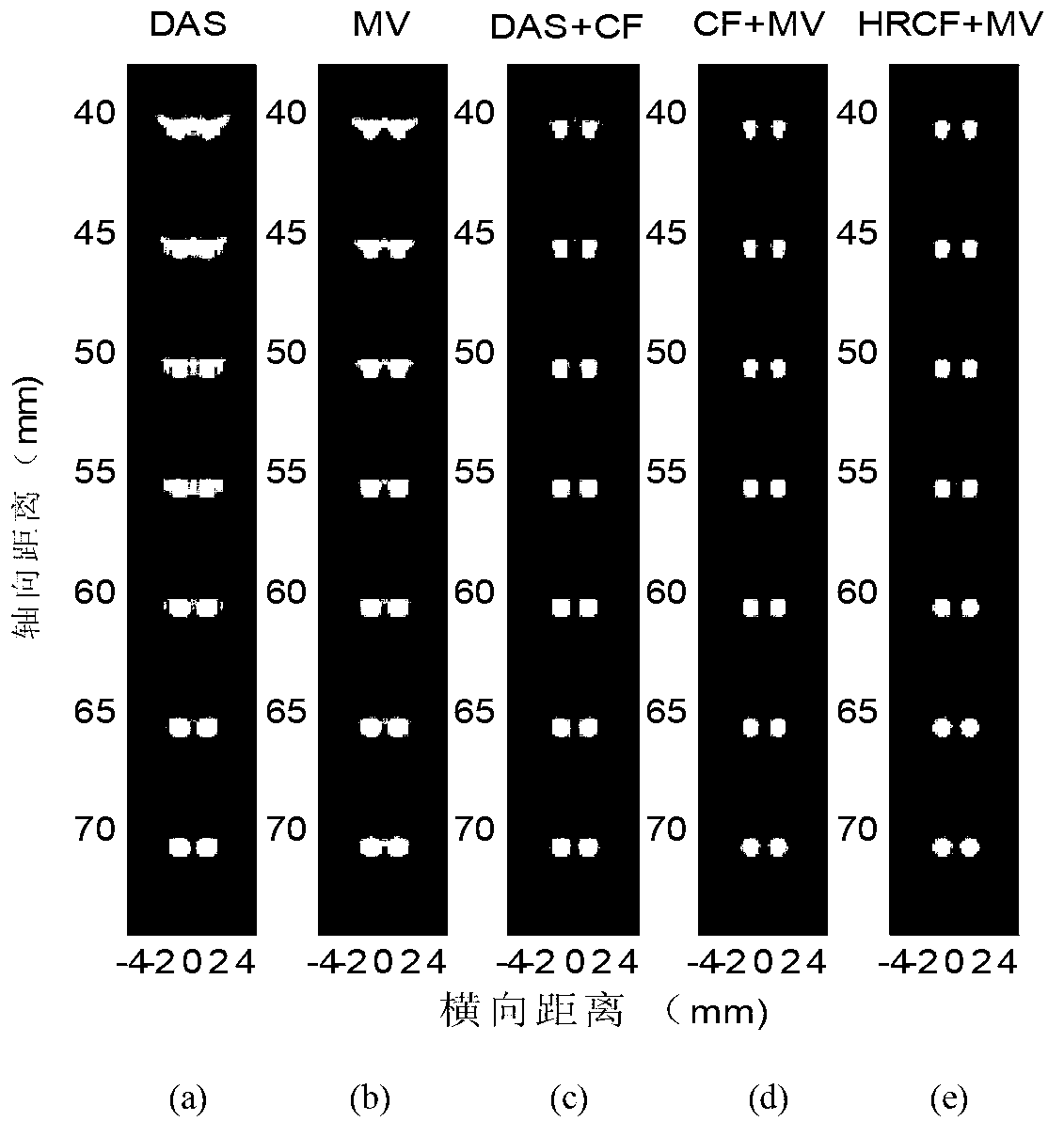 MV (Minimum variance) wave beam formation and MV-based CF (correlation factor) fusion method