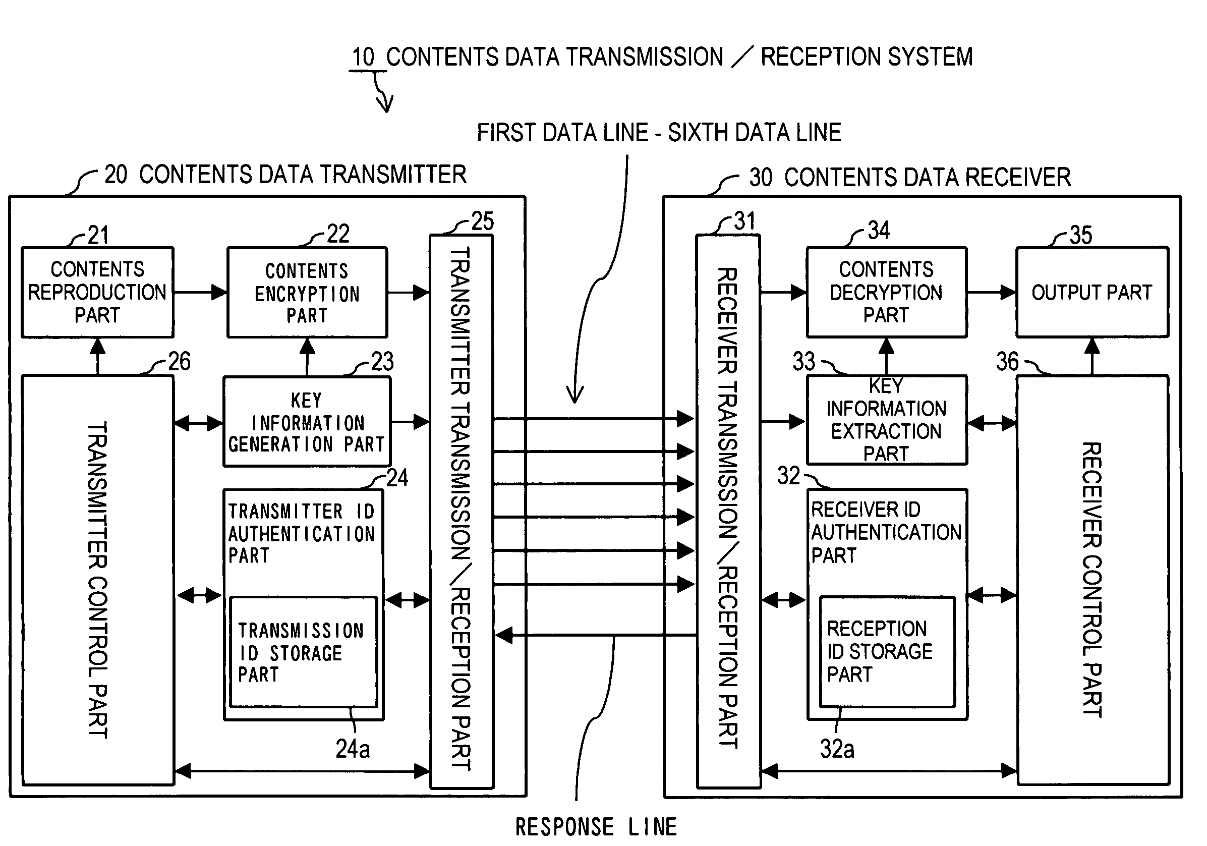 Contents data transmission/reception system, contents data transmitter, contents data receiver and contents data transmission/reception method