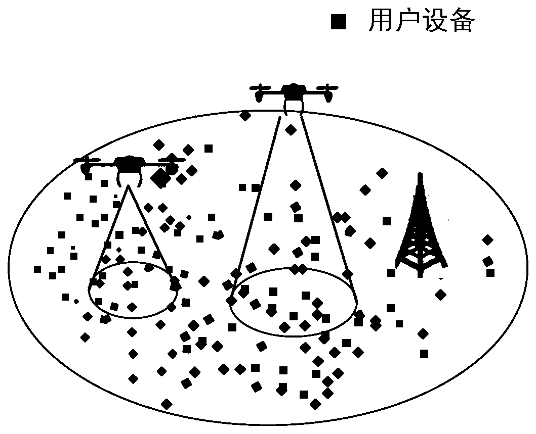 Unmanned aerial vehicle base station deployment method, terminal equipment and computer readable storage medium