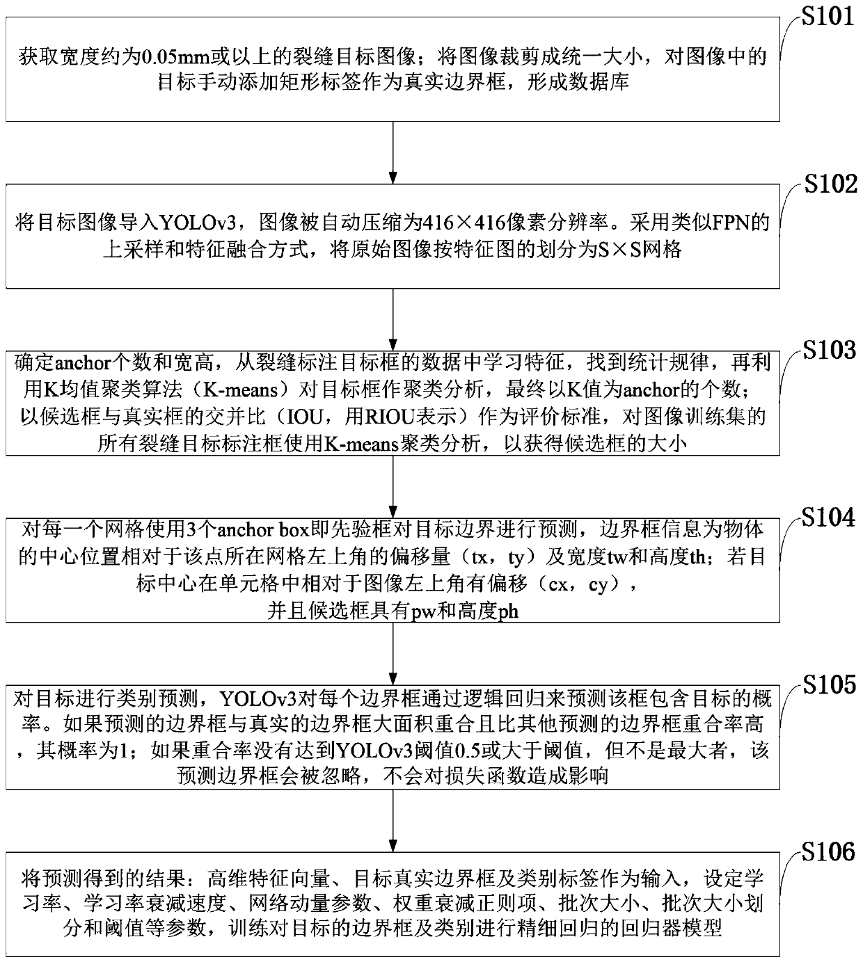 Concrete crack identification method based on YOLOv3 deep learning