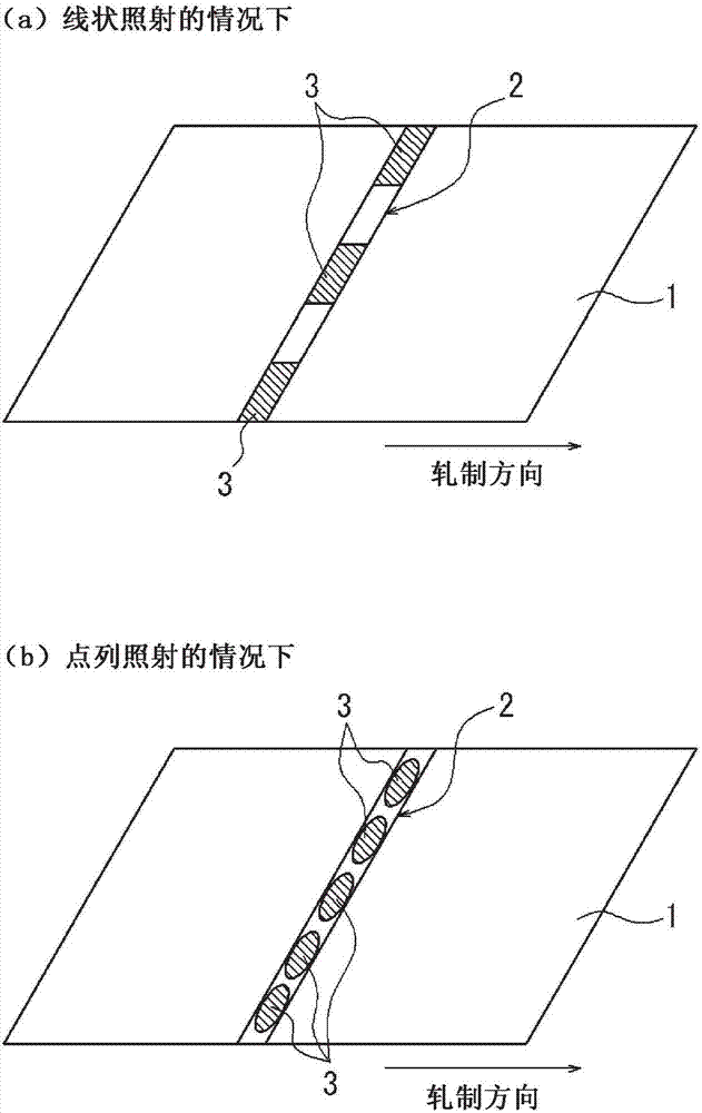 Grain-oriented electrical steel sheet and method of manufacturing the same