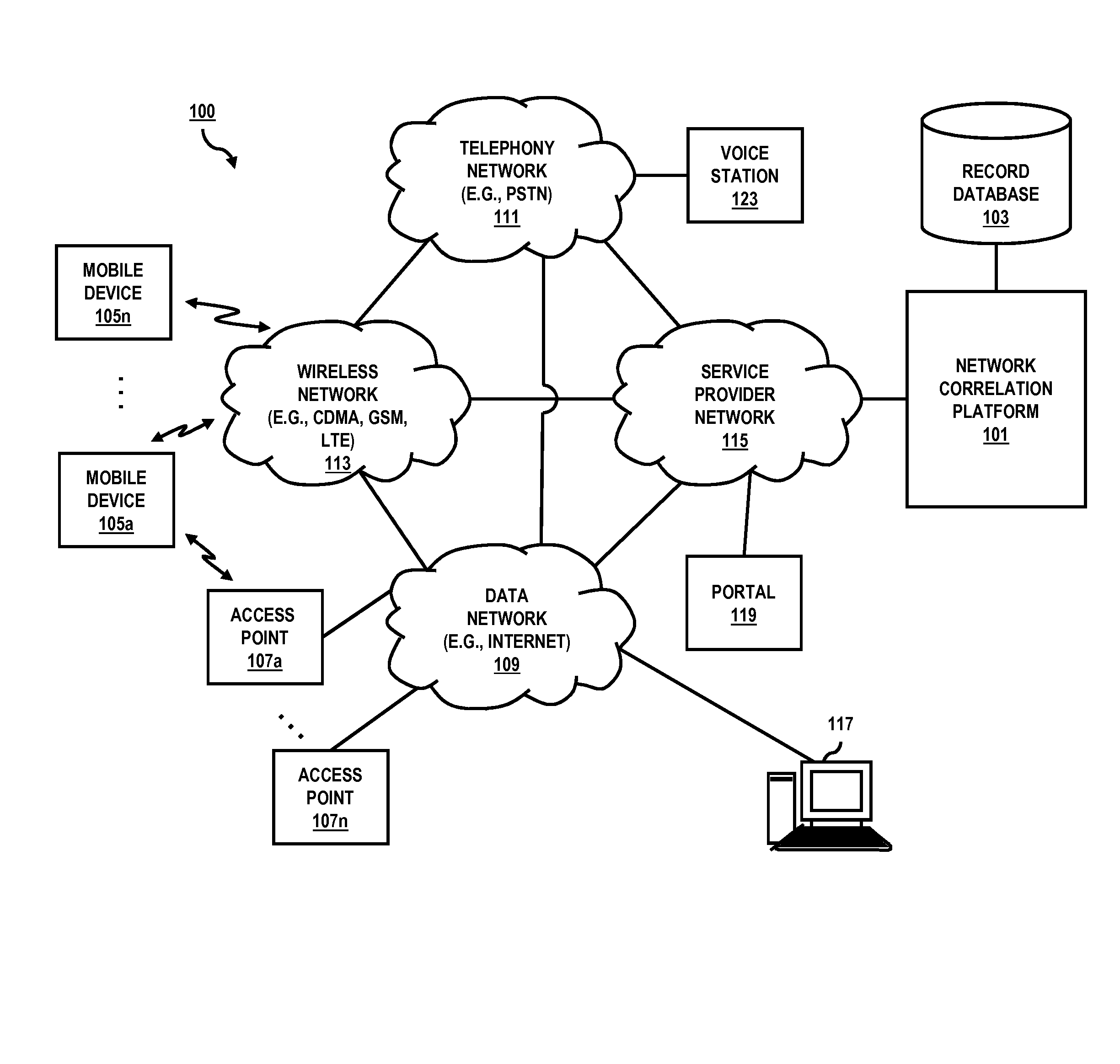 Method, apparatus, and system for network identifier supression