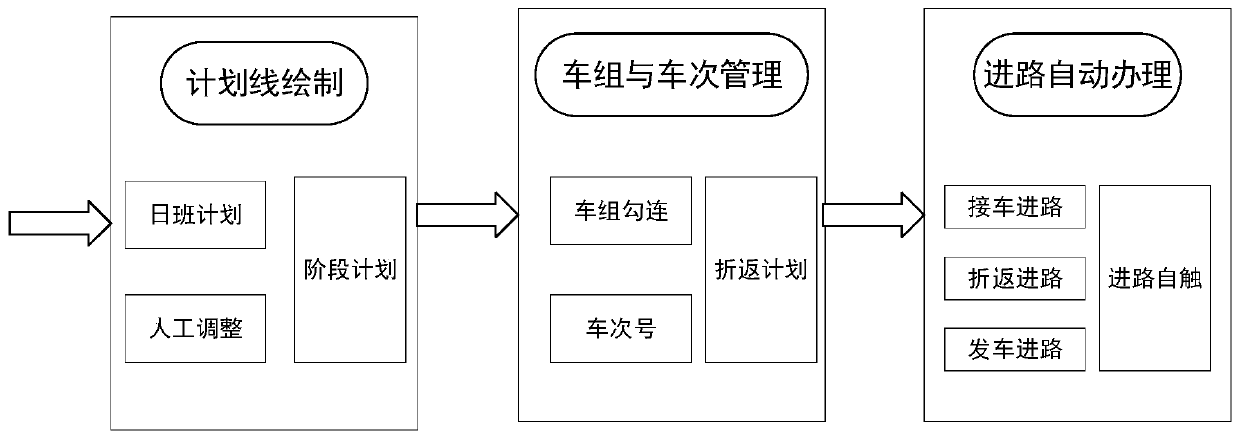 CTC route control method for automatic inter-city railway reentry operation
