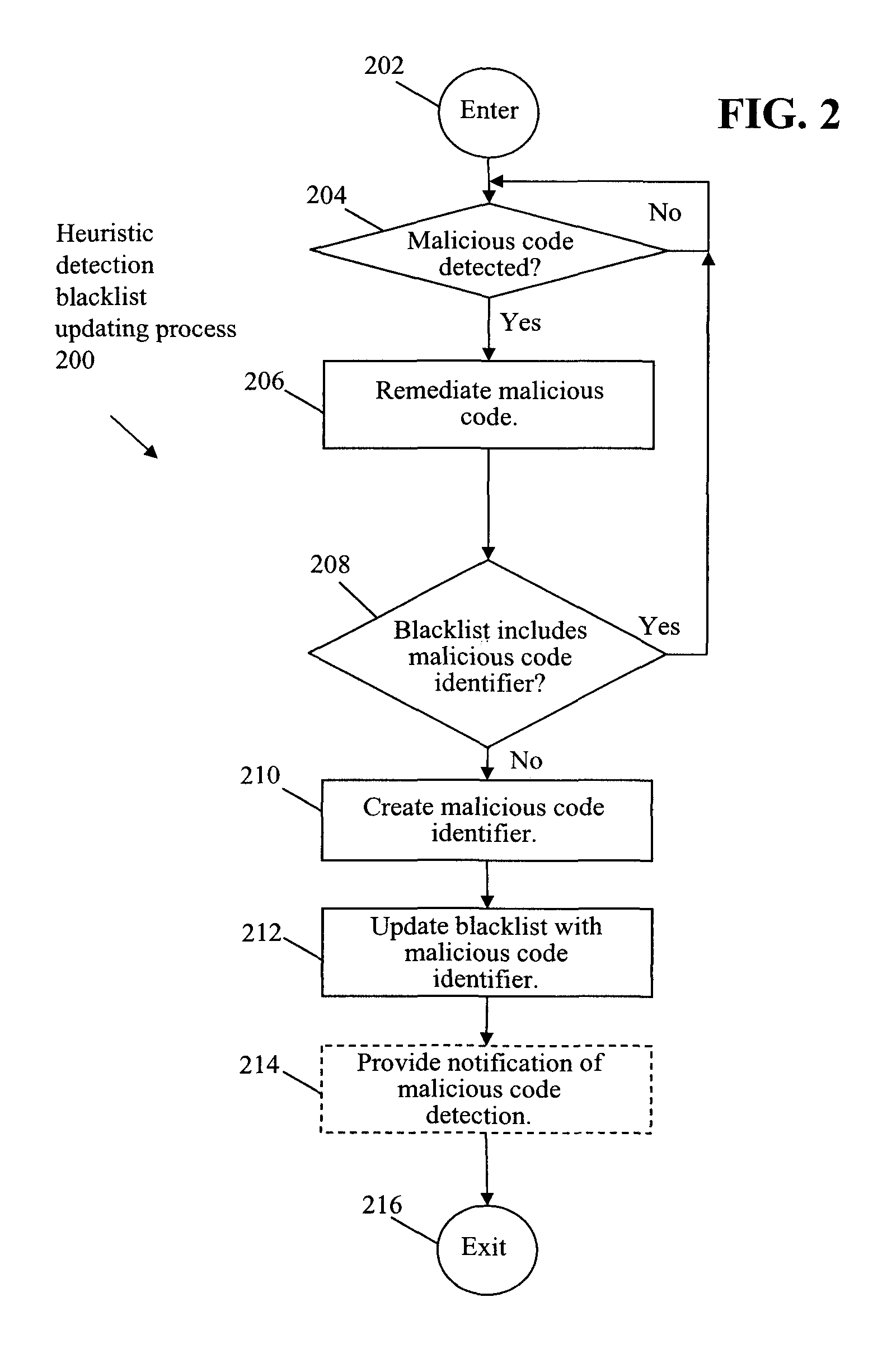 Heuristic detection malicious code blacklist updating and protection system and method
