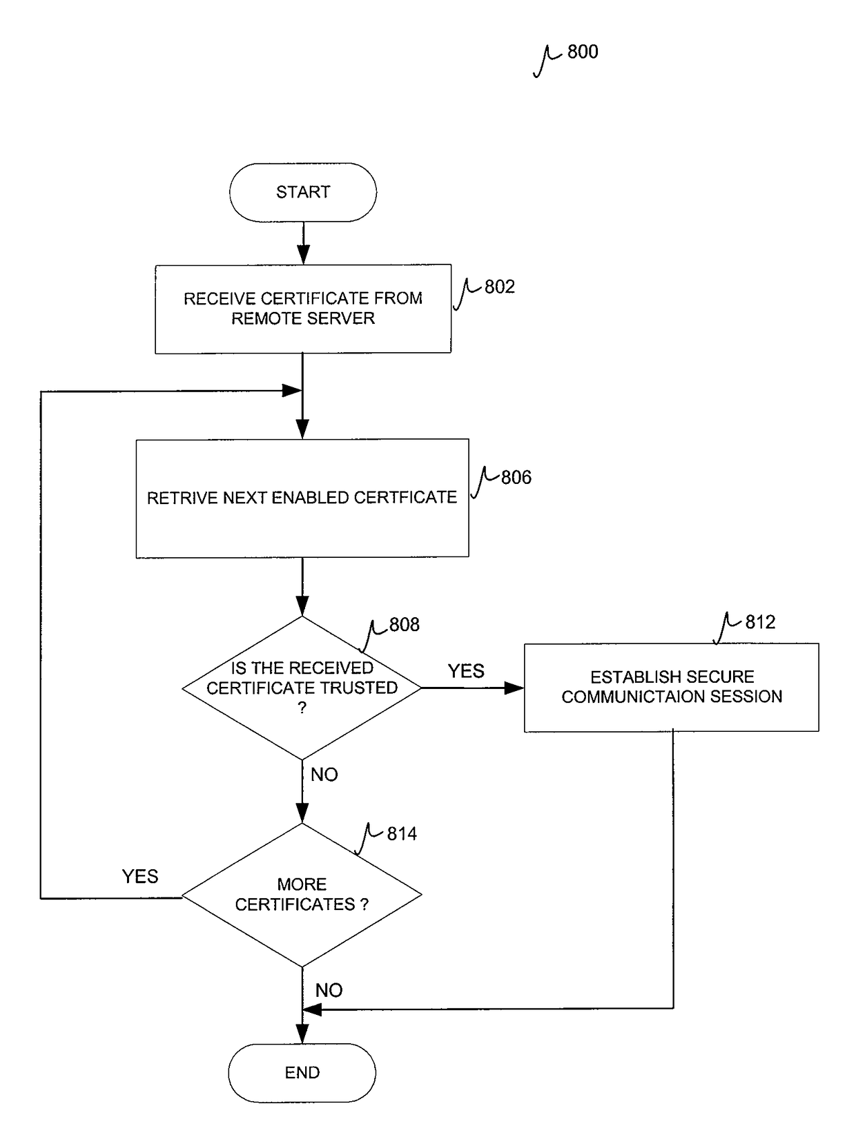 Systems and methods to rotate security assets used for secure communications