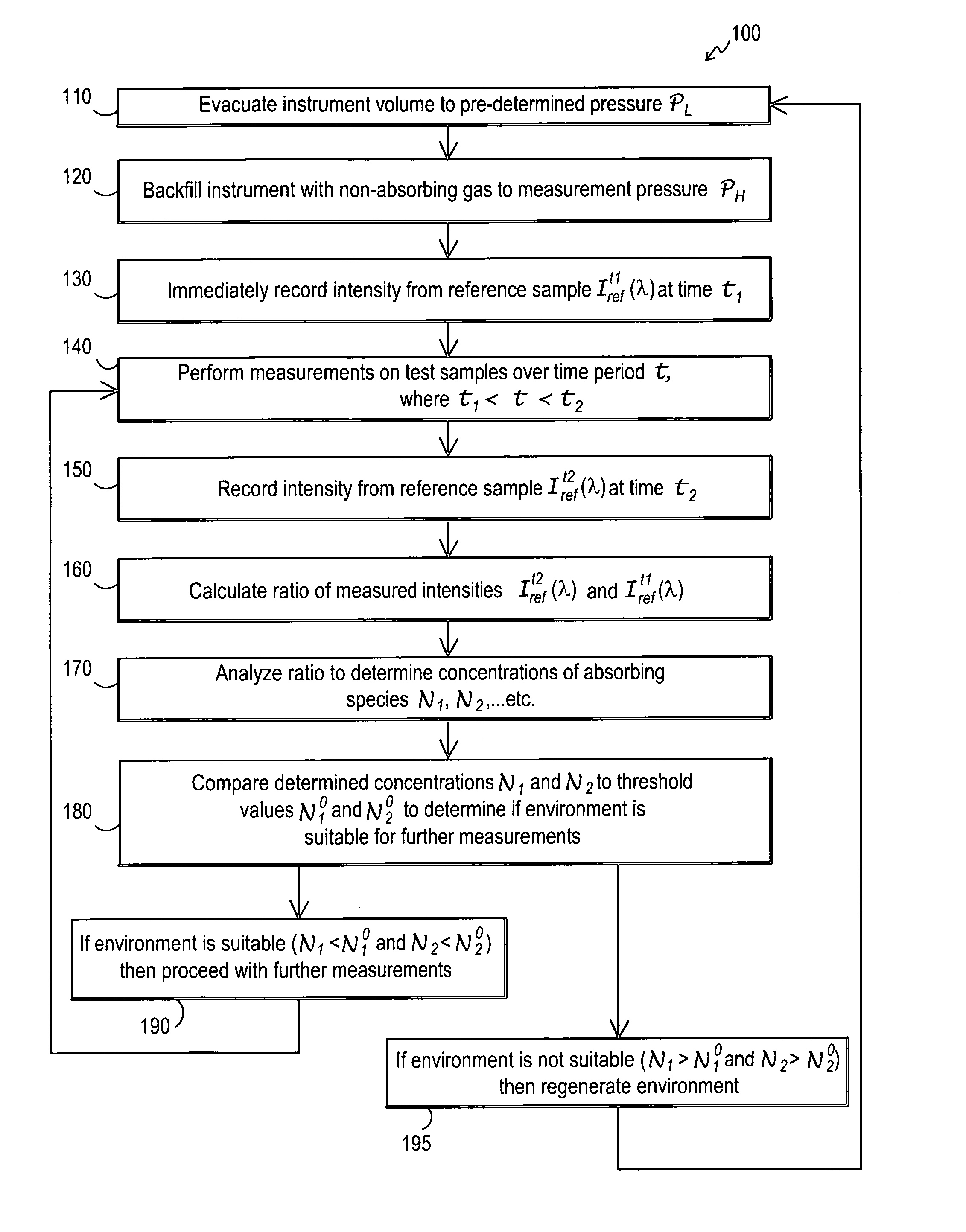 Contamination monitoring and control techniques for use with an optical metrology instrument