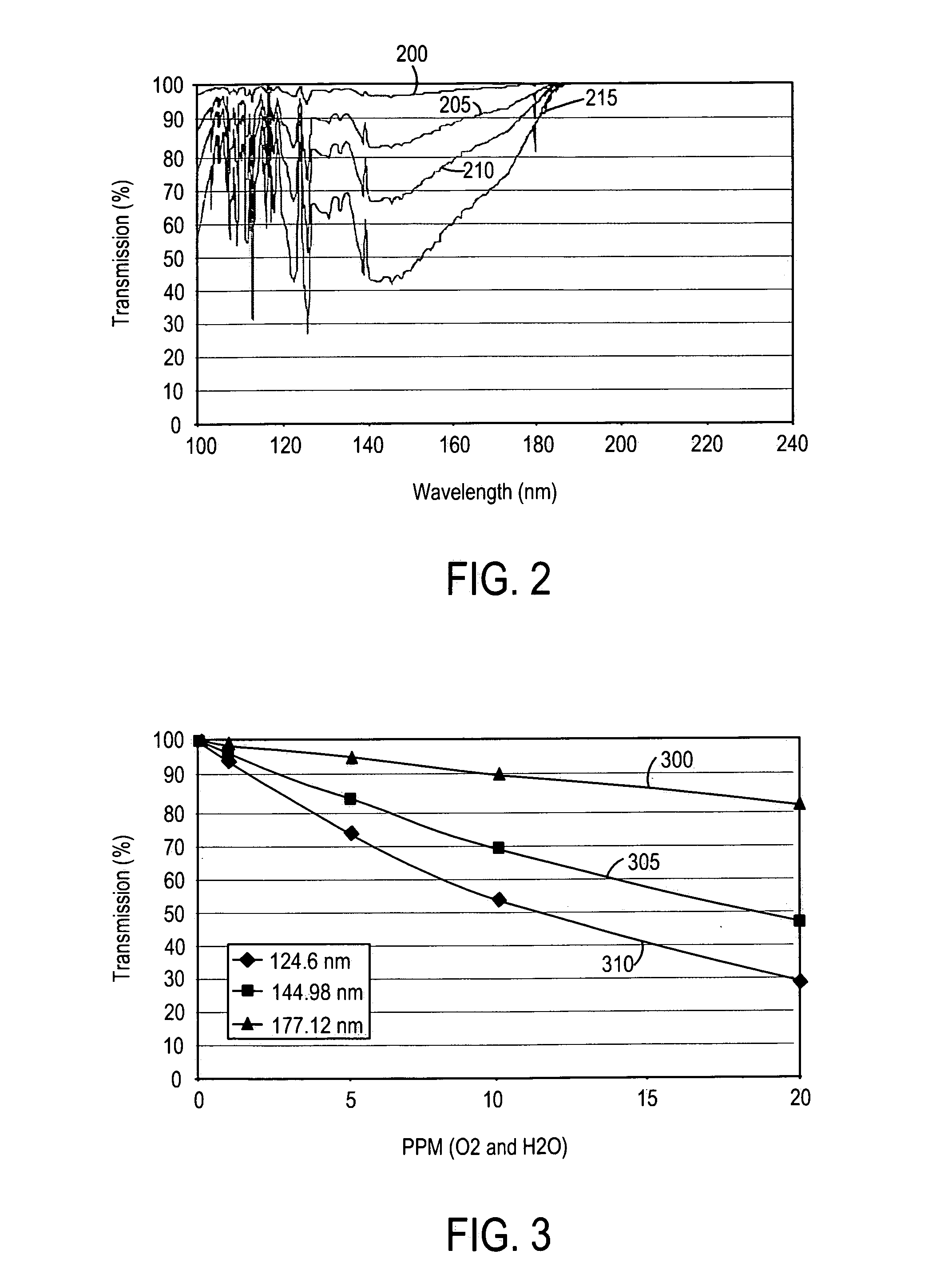 Contamination monitoring and control techniques for use with an optical metrology instrument