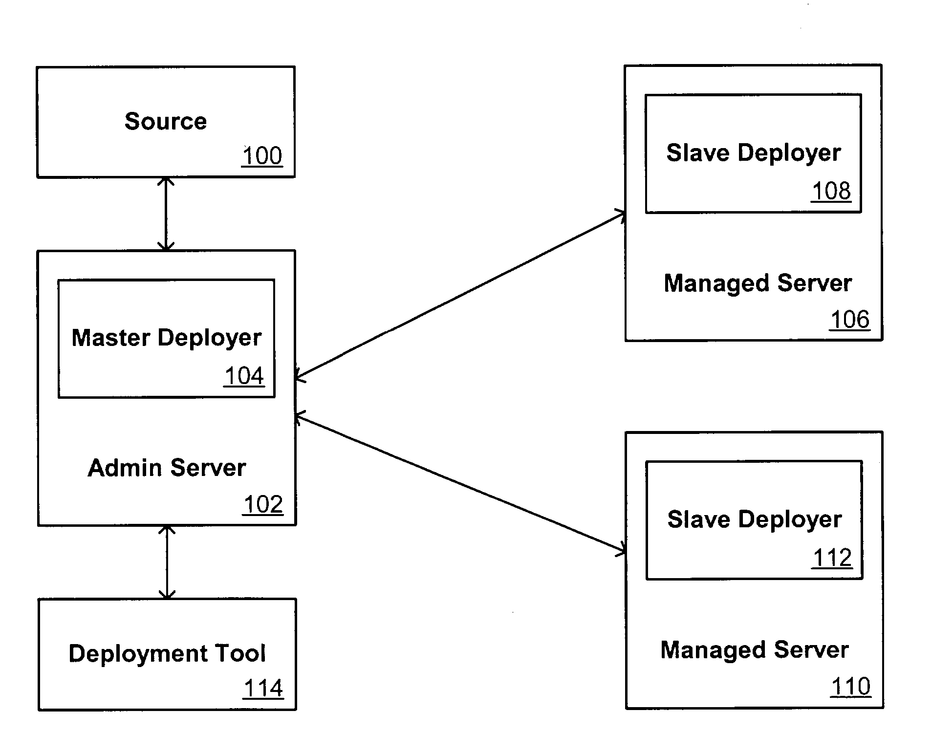 Systems and methods for application deployment