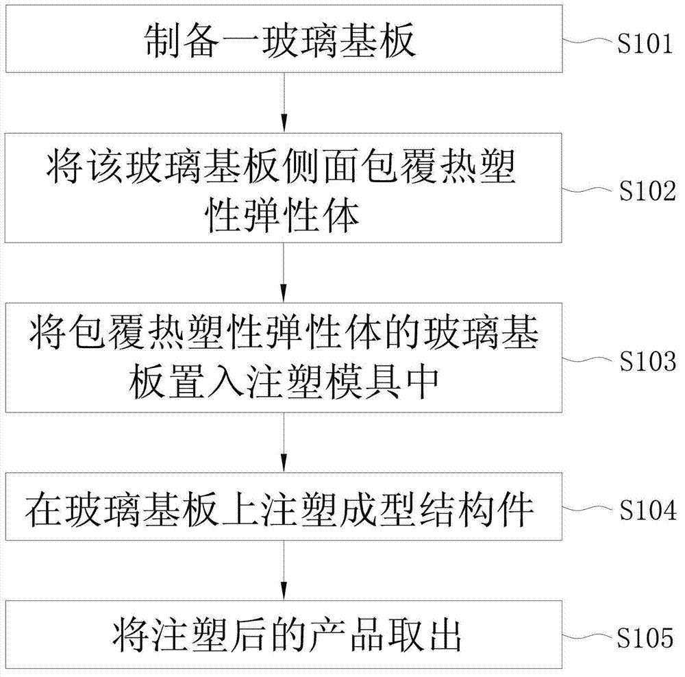 Glass imbedded mold injection molding method and product thereof