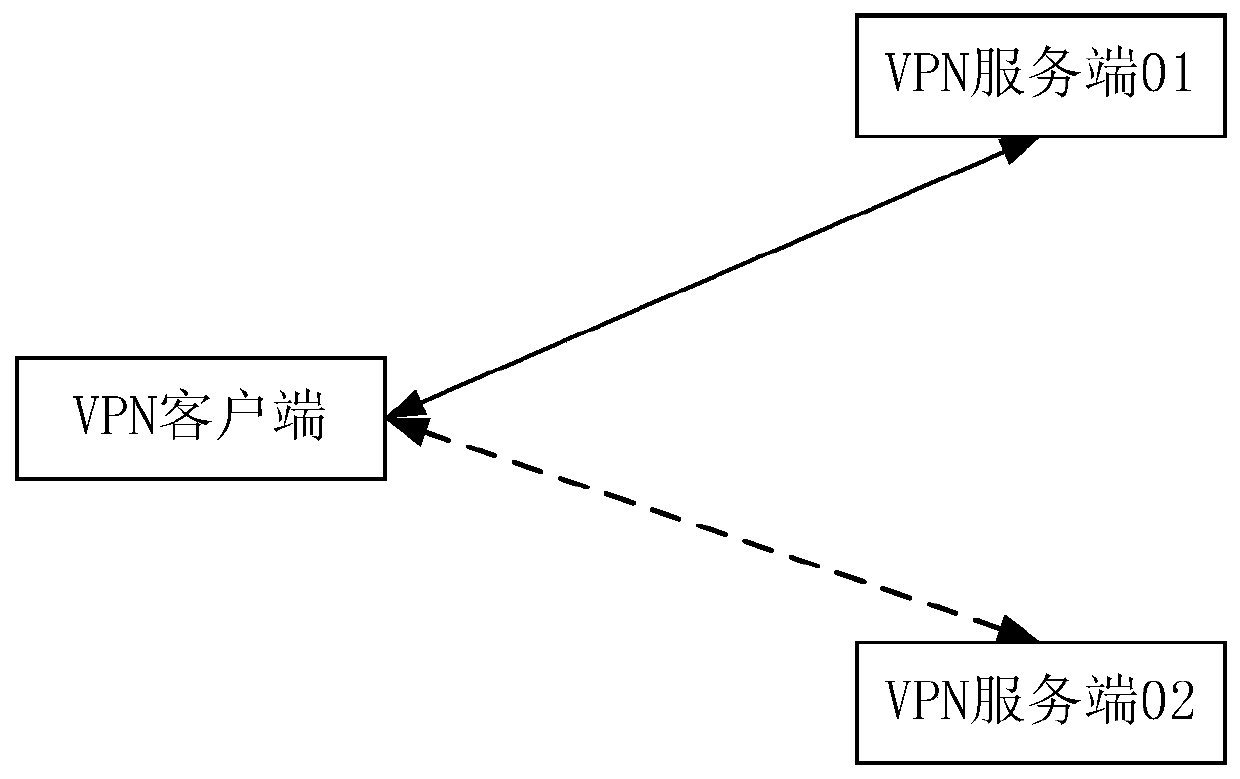 Virtual private network connection method, server, client and storage medium