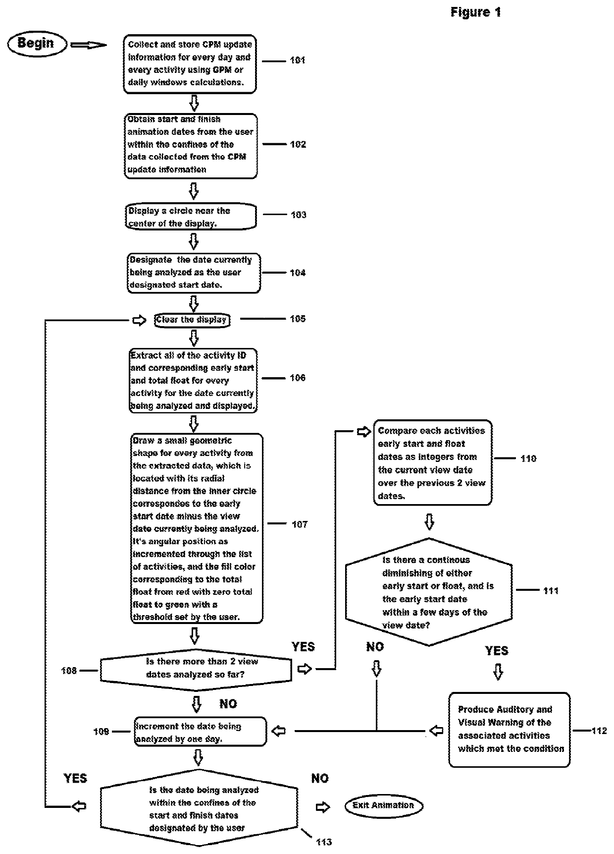 Advanced Delay Analysis Mechanism