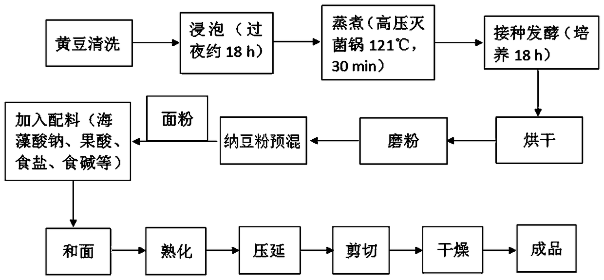Natto noodles and production method thereof