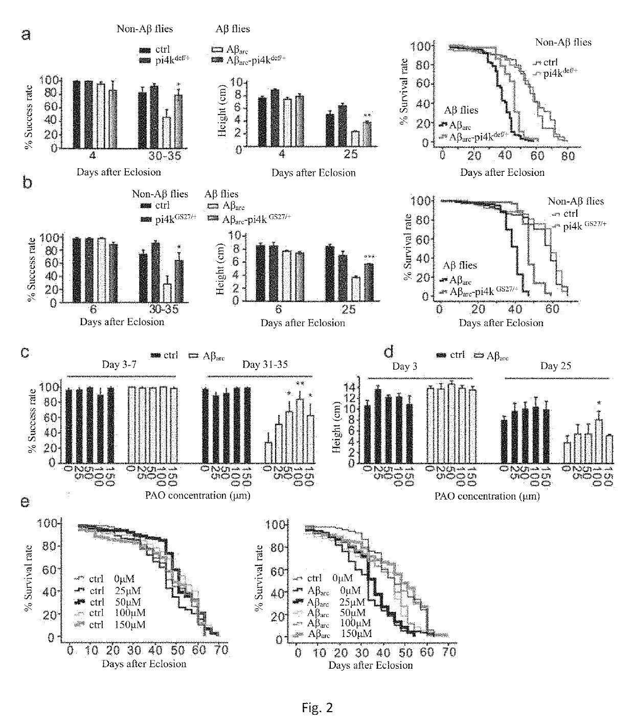 Application Of PI4KIIIA Protein And Related Membrane Protein Complex In Treating Alzheimer's Disease