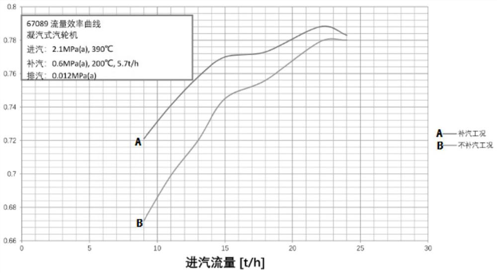 Sintering steam dragging system and method