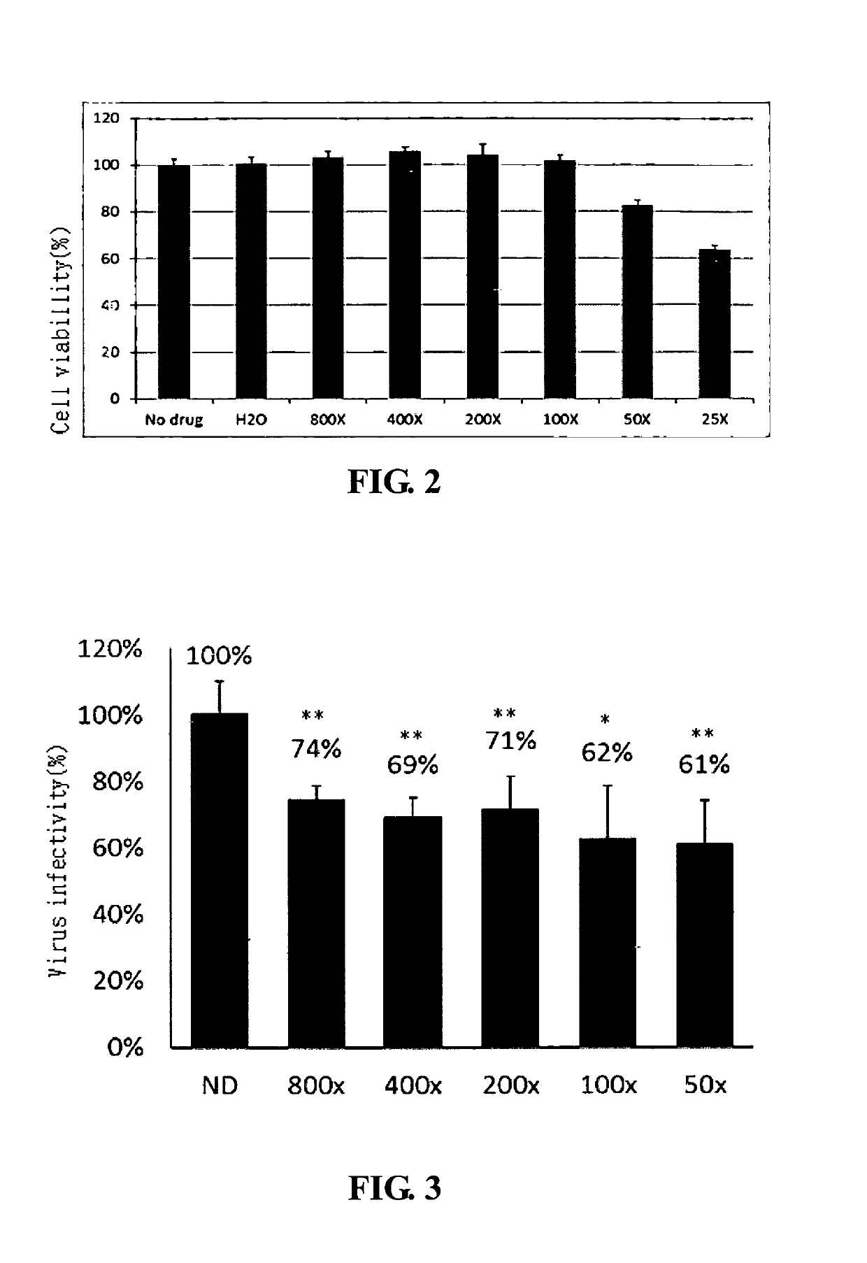 Method for treating a glycoprotein-related disease